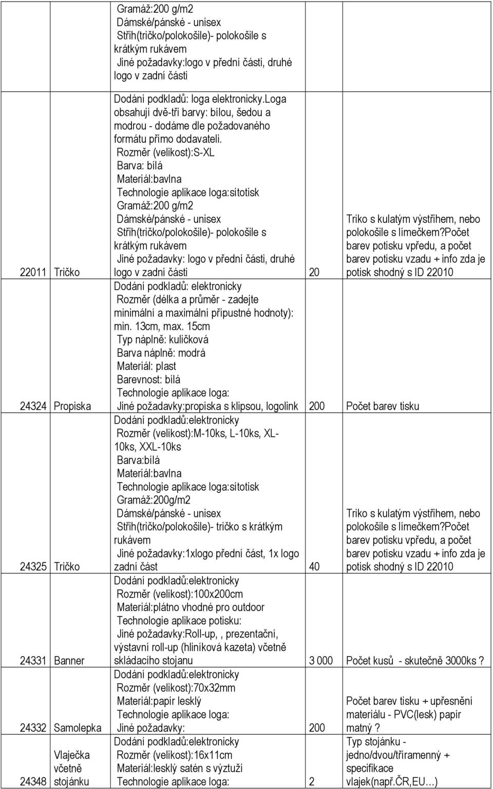 Rozměr (velikost):s-xl Barva: bílá Materiál:bavlna Technologie aplikace loga:sítotisk Gramáž:200 g/m2 Dámské/pánské - unisex Střih(tričko/polokošile)- polokošile s krátkým rukávem Jiné požadavky: