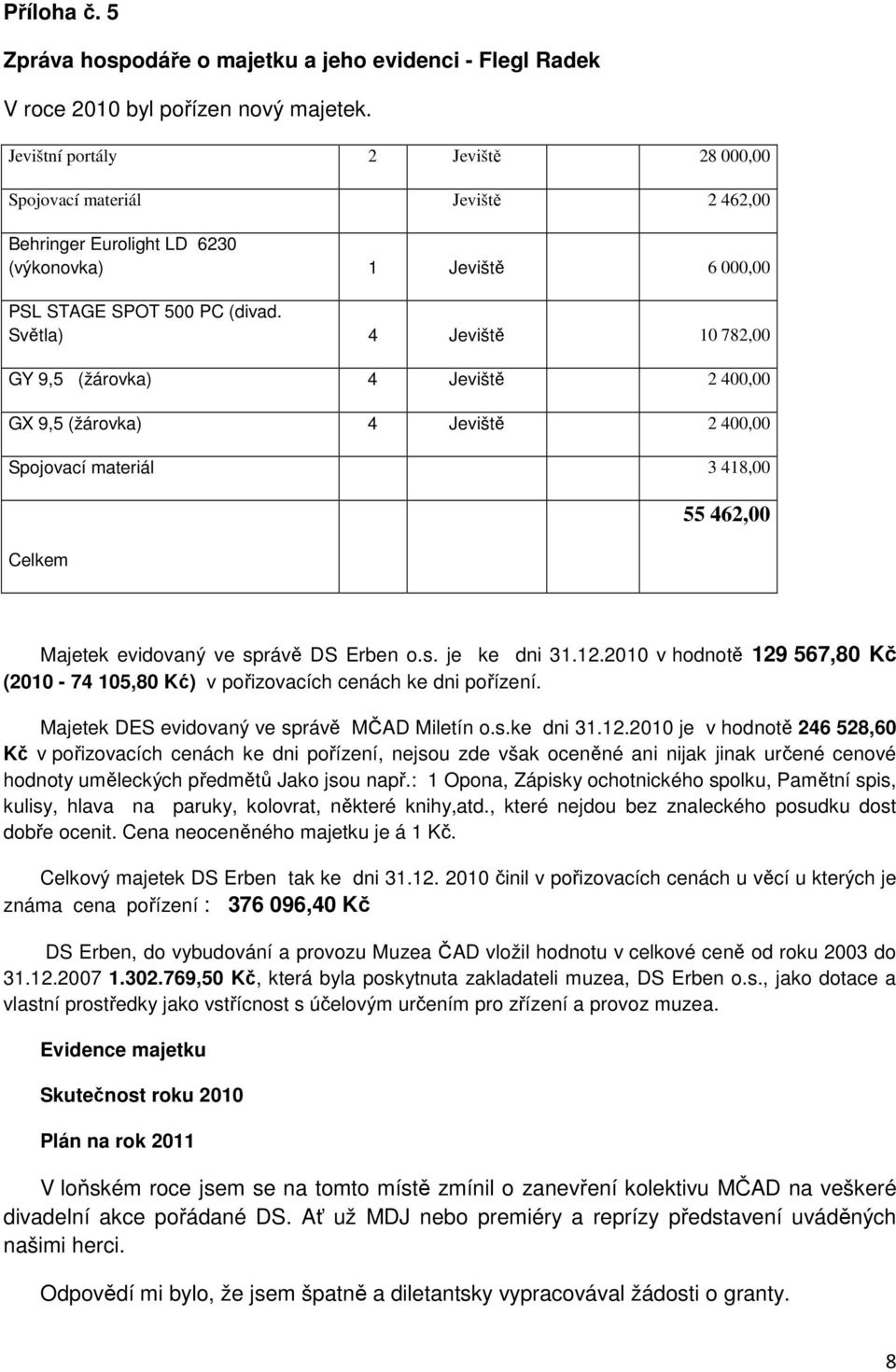 Světla) 4 Jeviště 10 782,00 GY 9,5 (žárovka) 4 Jeviště 2 400,00 GX 9,5 (žárovka) 4 Jeviště 2 400,00 Spojovací materiál 3 418,00 Celkem 55 462,00 Majetek evidovaný ve správě DS Erben o.s. je ke dni 31.