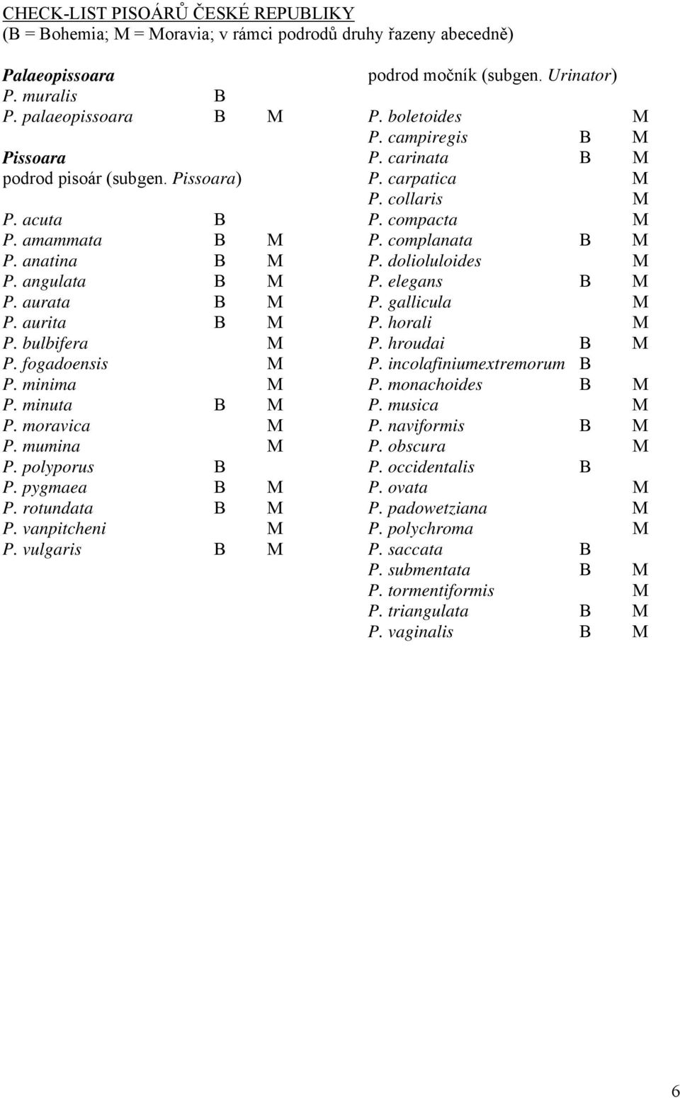 rotundata B M P. vanpitcheni M P. vulgaris B M podrod močník (subgen. Urinator) P. boletoides M P. campiregis B M P. carinata B M P. carpatica M P. collaris M P. compacta M P. complanata B M P.