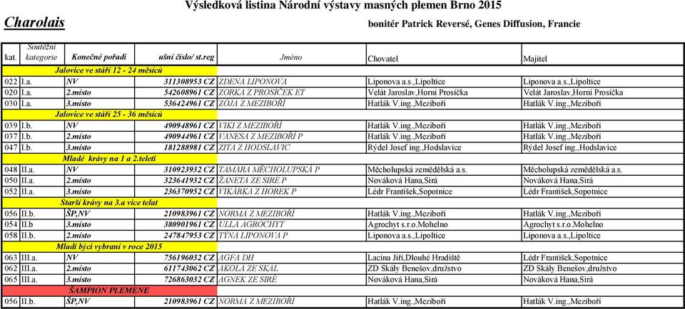 ří Hatlák V.ing.,Meziboří 039 I.b. NV 490948961 CZ VIKI Z MEZIBOŘÍ Hatlák V.ing.,Meziboří Hatlák V.ing.,Meziboří 037 I.b. 2.místo 490944961 CZ VANESA Z MEZIBOŘÍ P Hatlák V.ing.,Meziboří Hatlák V.ing.,Meziboří 047 I.