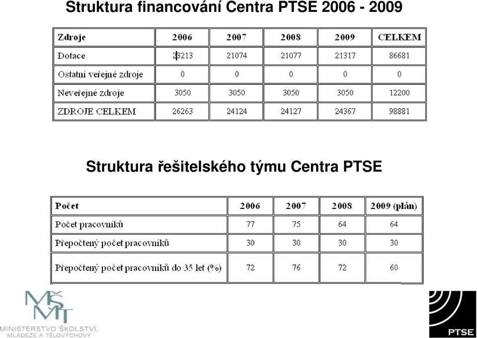 PTSE 2006-2009 