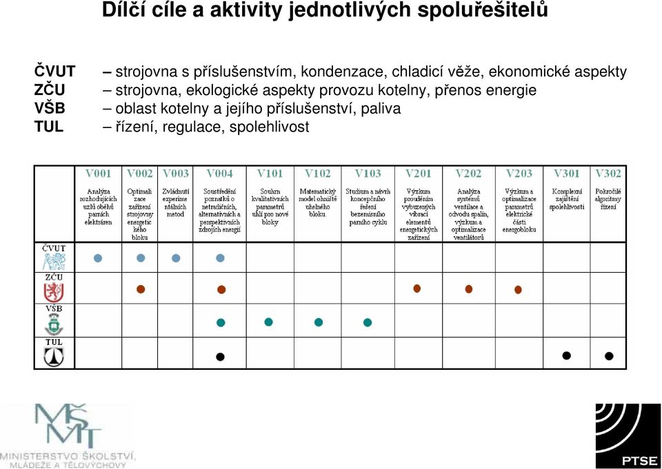 aspekty strojovna, ekologické aspekty provozu kotelny, přenos energie