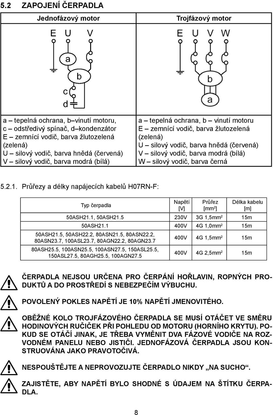 silový vodič, barva černá 5.2.1. Průřezy a délky napájecích kabelů H07RN-F: Typ čerpadla Napětí [V] Průřez [mm 2 ] Délka kabelu [m] 50ASH21.1, 50ASH21.5 230V 3G 1,5mm 2 15m 50ASH21.