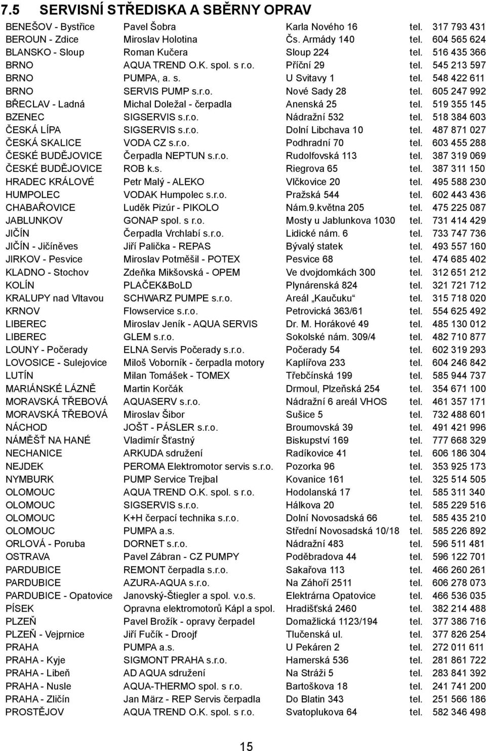 605 247 992 BŘECLAV - Ladná Michal Doležal - čerpadla Anenská 25 tel. 519 355 145 BZENEC SIGSERVIS s.r.o. Nádražní 532 tel. 518 384 603 ČESKÁ LÍPA SIGSERVIS s.r.o. Dolní Libchava 10 tel.
