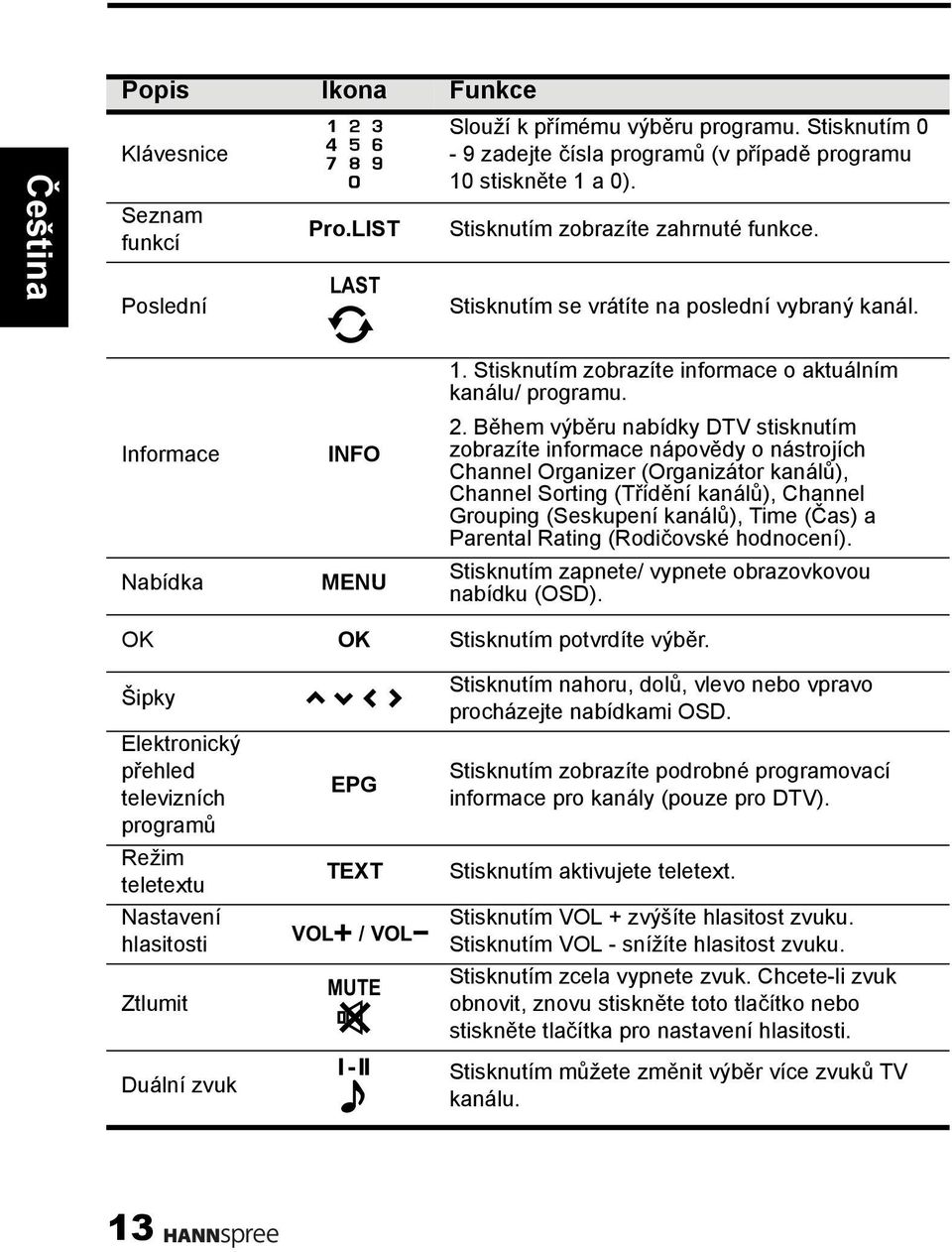 Během výběru nabídky DTV stisknutím zobrazíte informace nápovědy o nástrojích Channel Organizer (Organizátor kanálů), Channel Sorting (Třídění kanálů), Channel Grouping (Seskupení kanálů), Time (Čas)