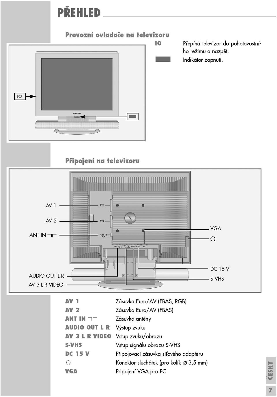 Připojení na televizoru AV 1 Zásuvka Euro/AV (FBAS, RGB) AV 2 Zásuvka Euro/AV (FBAS) ANT IN Zásuvka antény