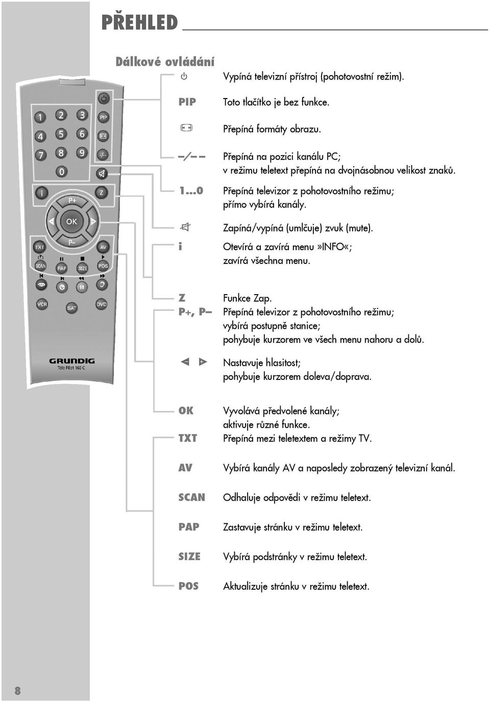 i Otevírá a zavírá menu»info«; zavírá všechna menu. Z P+, P Funkce Zap. Přepíná televizor z pohotovostního režimu; vybírá postupně stanice; pohybuje kurzorem ve všech menu nahoru a dolů.