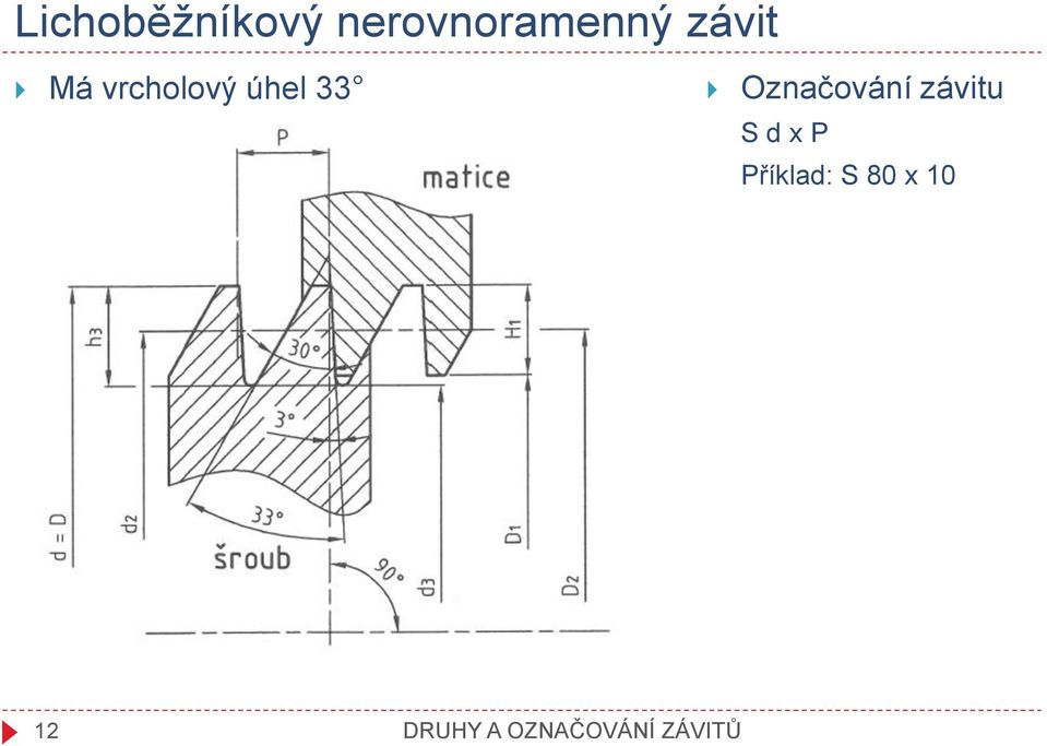 vrcholový úhel 33