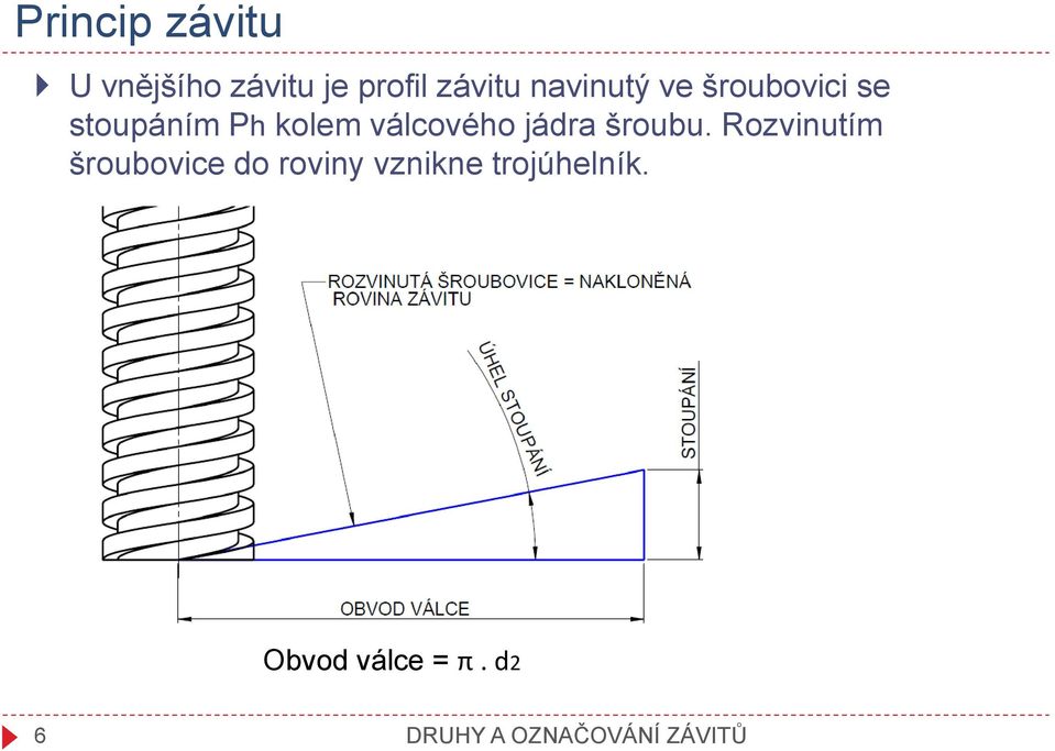 kolem válcového jádra šroubu.