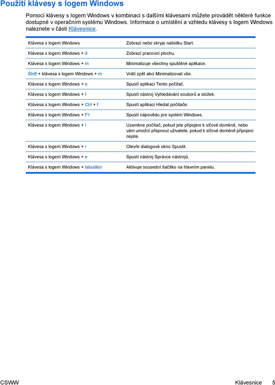Klávesa s logem Windows Klávesa s logem Windows + d Klávesa s logem Windows + m Shift + klávesa s logem Windows + m Klávesa s logem Windows + e Klávesa s logem Windows + f Klávesa s logem Windows +