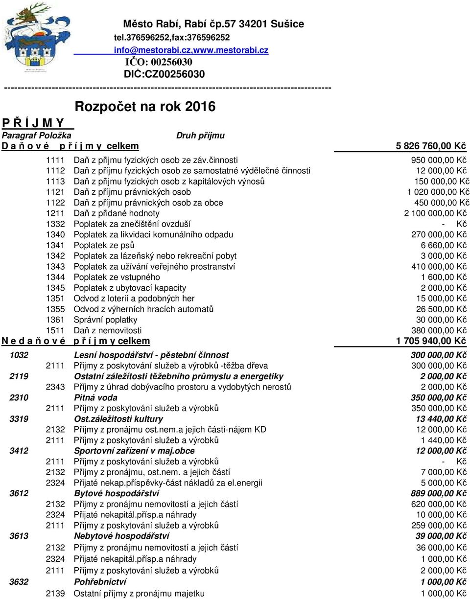 D a ň o v é p ř í j m y celkem 5 826 760,00 Kč 1111 Daň z přijmu fyzických osob ze záv.