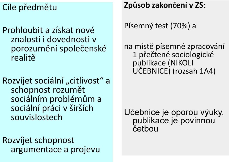 schopnost argumentace a projevu Způsob zakončení v ZS: Písemný test (70%) a na místě písemné zpracování 1