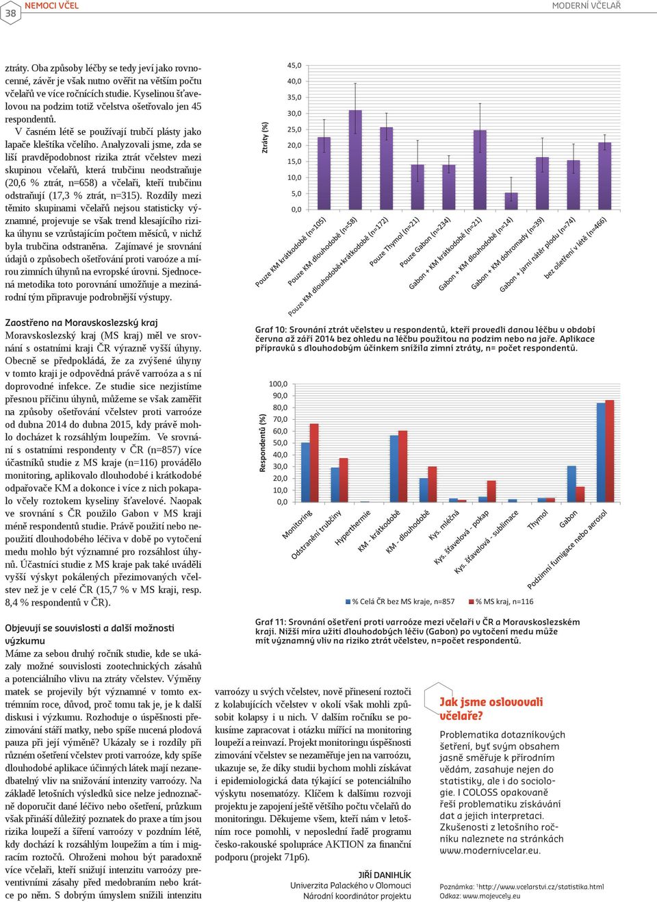Analyzovali jsme, zda se liší pravděpodobnost rizika ztrát včelstev mezi skupinou včelařů, která trubčinu neodstraňuje (20,6 % ztrát, n=658) a včelaři, kteří trubčinu odstraňují (17,3 % ztrát, n=315).