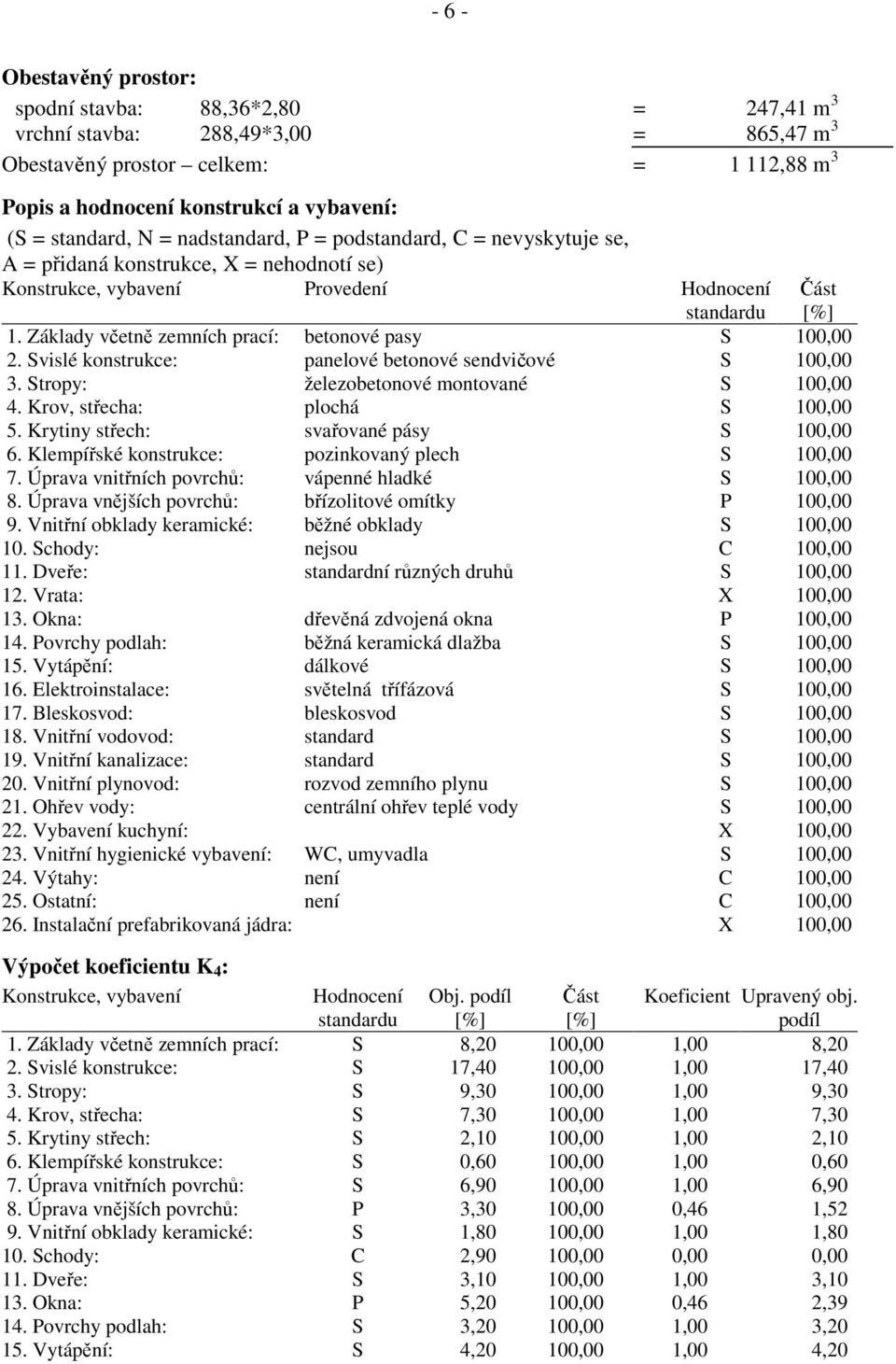 Základy včetně zemních prací: betonové pasy S 100,00 2. Svislé konstrukce: panelové betonové sendvičové S 100,00 3. Stropy: železobetonové montované S 100,00 4. Krov, střecha: plochá S 100,00 5.