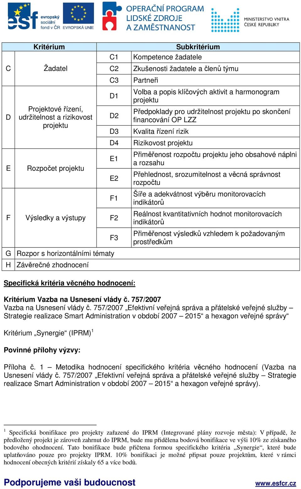 obsahové náplni a rozsahu Přehlednost, srozumitelnost a věcná správnost rozpočtu F1 Šíře a adekvátnost výběru monitorovacích indikátorů F Výsledky a výstupy F2 Reálnost kvantitativních hodnot