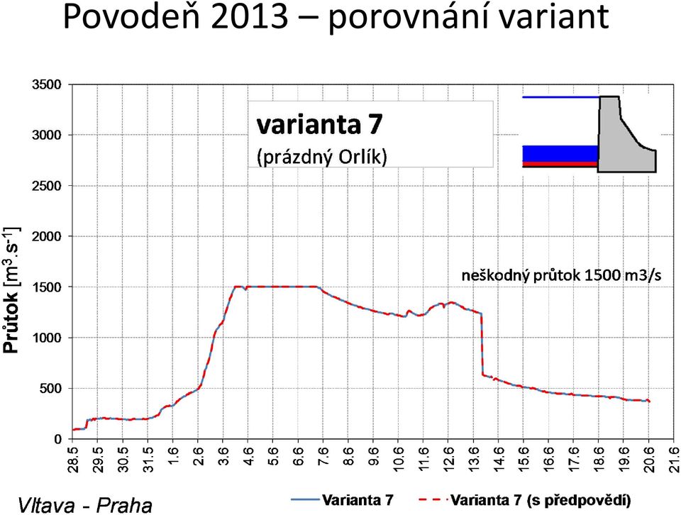 porovnání