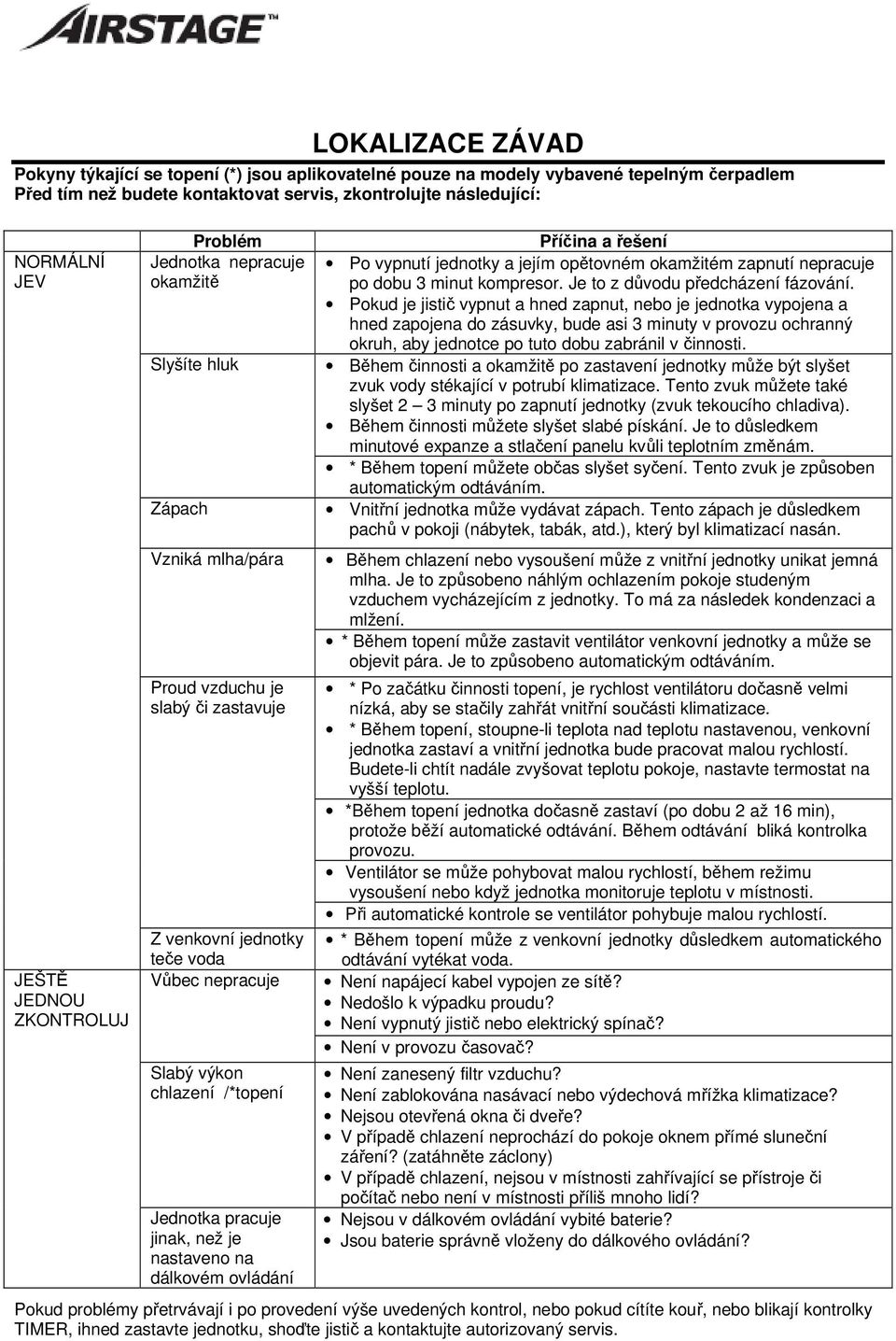 /*topení Jednotka pracuje jinak, než je nastaveno na dálkovém ovládání Příčina a řešení Po vypnutí jednotky a jejím opětovném okamžitém zapnutí nepracuje po dobu 3 minut kompresor.