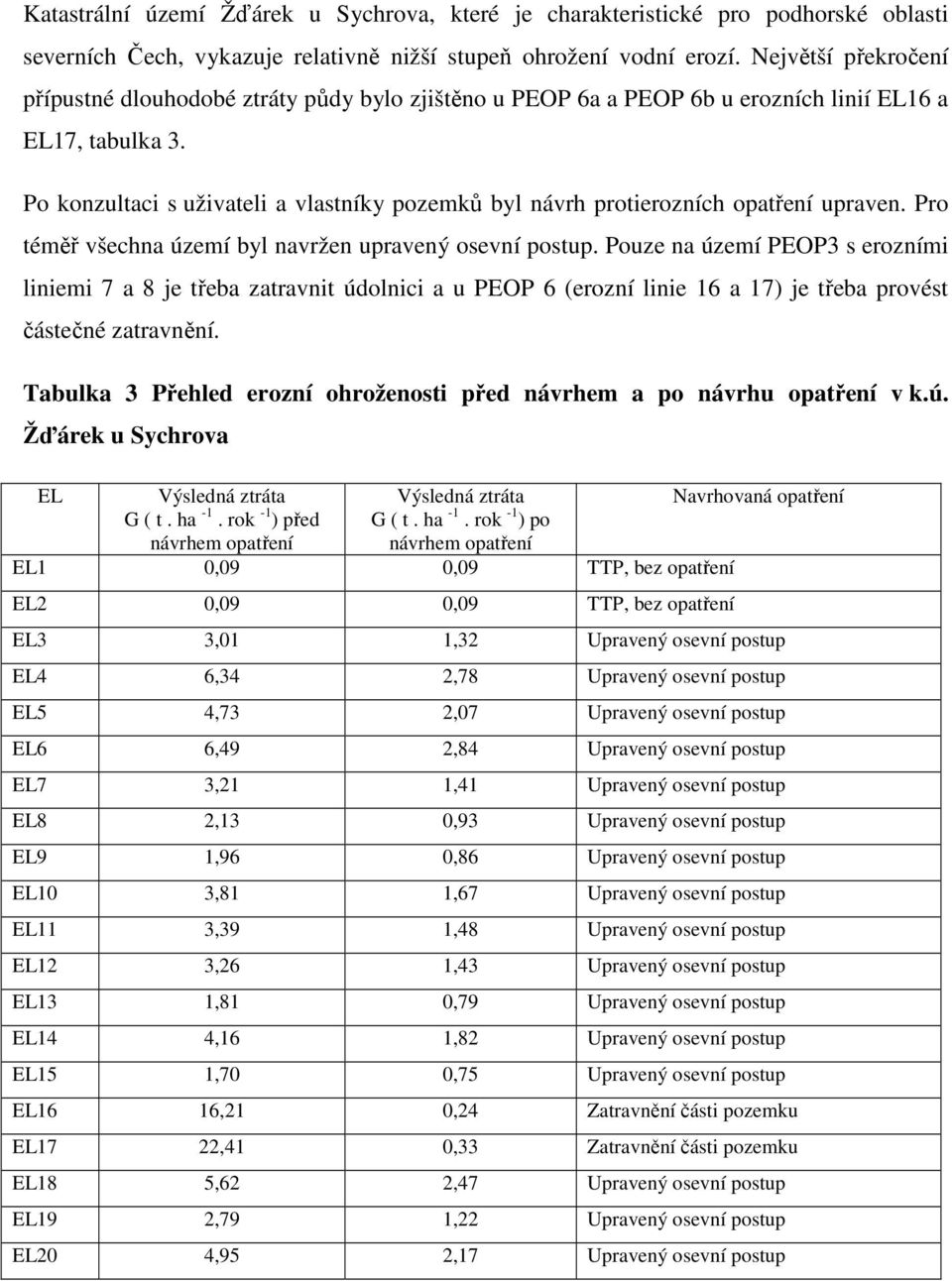 Po konzultaci s uživateli a vlastníky pozemků byl návrh protierozních opatření upraven. Pro téměř všechna území byl navržen upravený osevní postup.