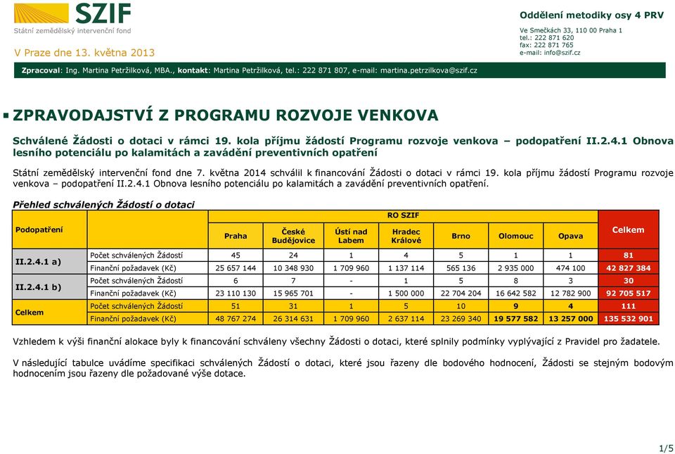 kola příjmu žádostí Programu rozvoje venkova podopatření II.2.4.1 Obnova lesního potenciálu po kalamitách a zavádění preventivních opatření Státní zemědělský intervenční fond dne 7.