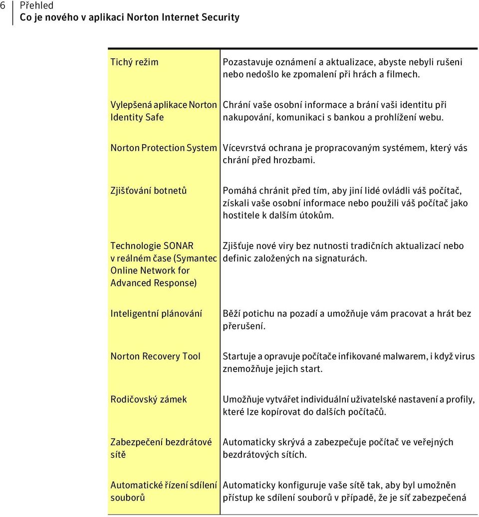 Norton Protection System Vícevrstvá ochrana je propracovaným systémem, který vás chrání před hrozbami.