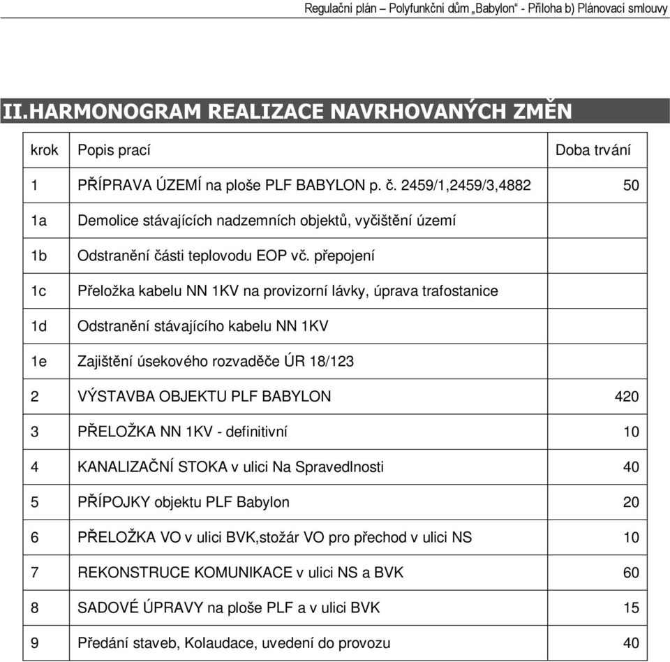 pepojení Peložka kabelu NN 1KV na provizorní lávky, úprava trafostanice Odstranní stávajícího kabelu NN 1KV 1e Zajištní úsekového rozvade ÚR 18/123 2 VÝSTAVBA OBJEKTU PLF