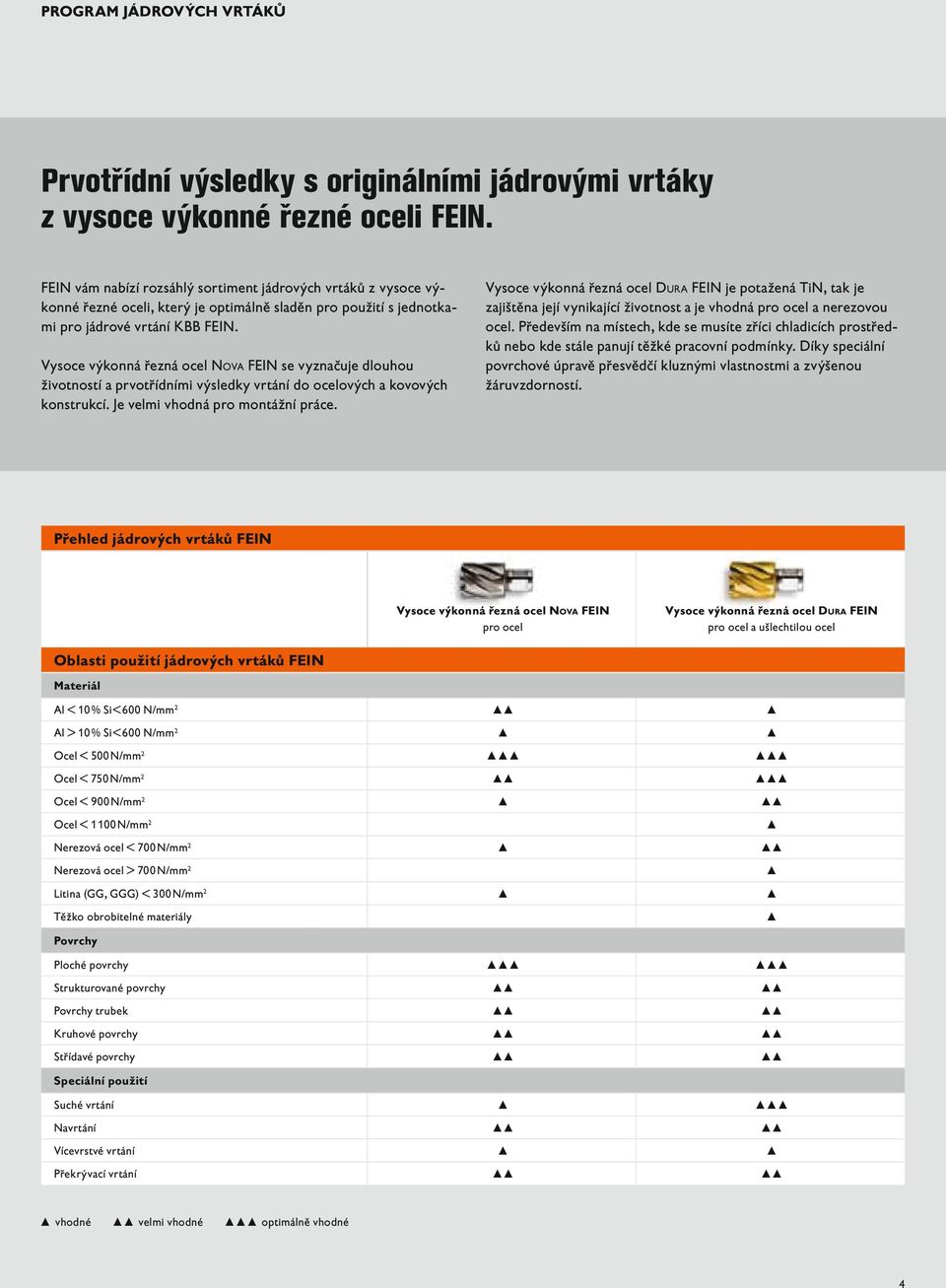 Vysoce výkonná řezná ocel Nova FEIN se vyznačuje dlouhou životností a prvotřídními výsledky vrtání do ocelových a kovových konstrukcí. Je velmi vhodná pro montážní práce.