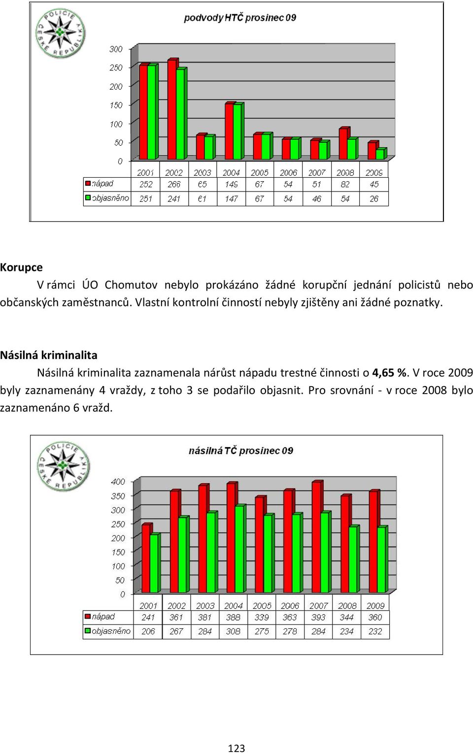 Násilná kriminalita Násilná kriminalita zaznamenala nárůst nápadu trestné činnosti o 4,65 %.