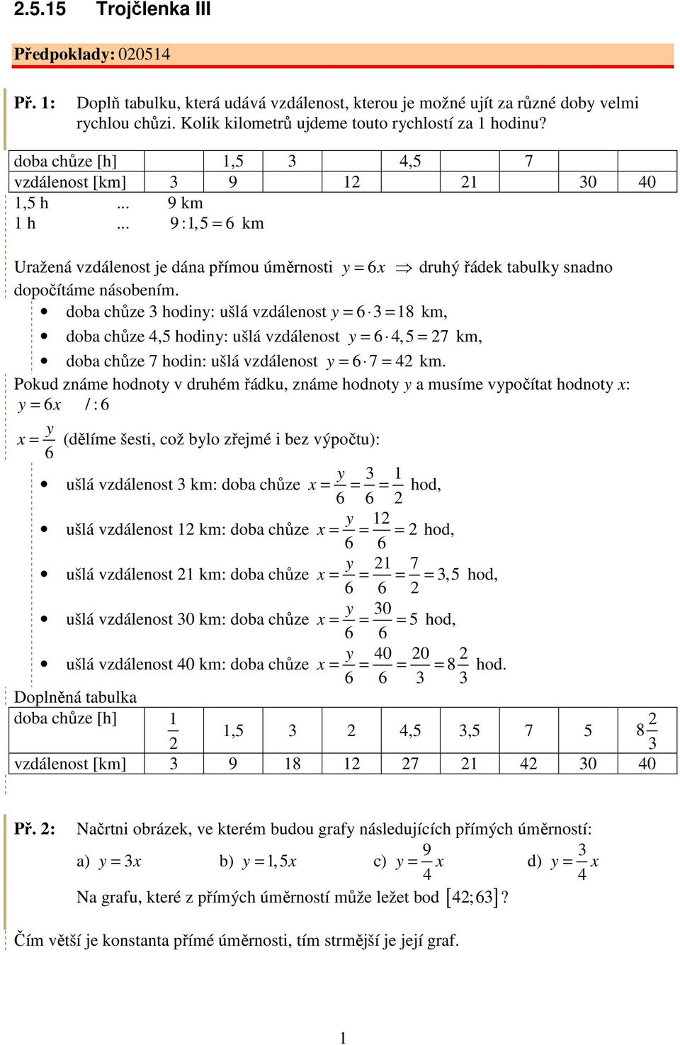 doba chůze hodiny: ušlá vzdálenost y = = 18 km, doba chůze,5 hodiny: ušlá vzdálenost y =,5 = 7 km, doba chůze 7 hodin: ušlá vzdálenost y = 7 = km.
