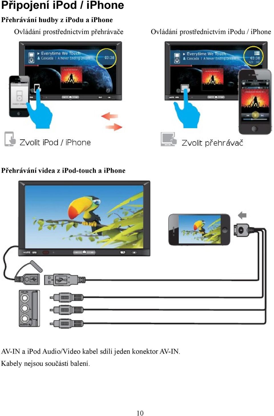 Přehrávání videa z ipod-touch a iphone AV-IN a ipod Audio/Video