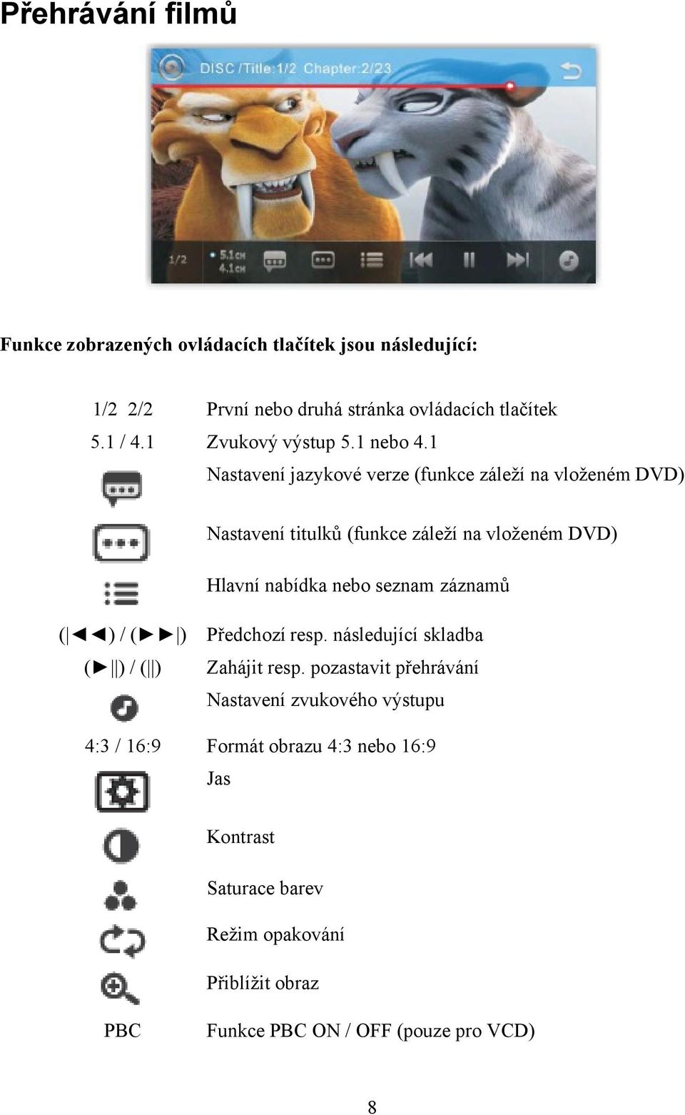 1 Nastavení jazykové verze (funkce záleží na vloženém DVD) Nastavení titulků (funkce záleží na vloženém DVD) Hlavní nabídka nebo seznam