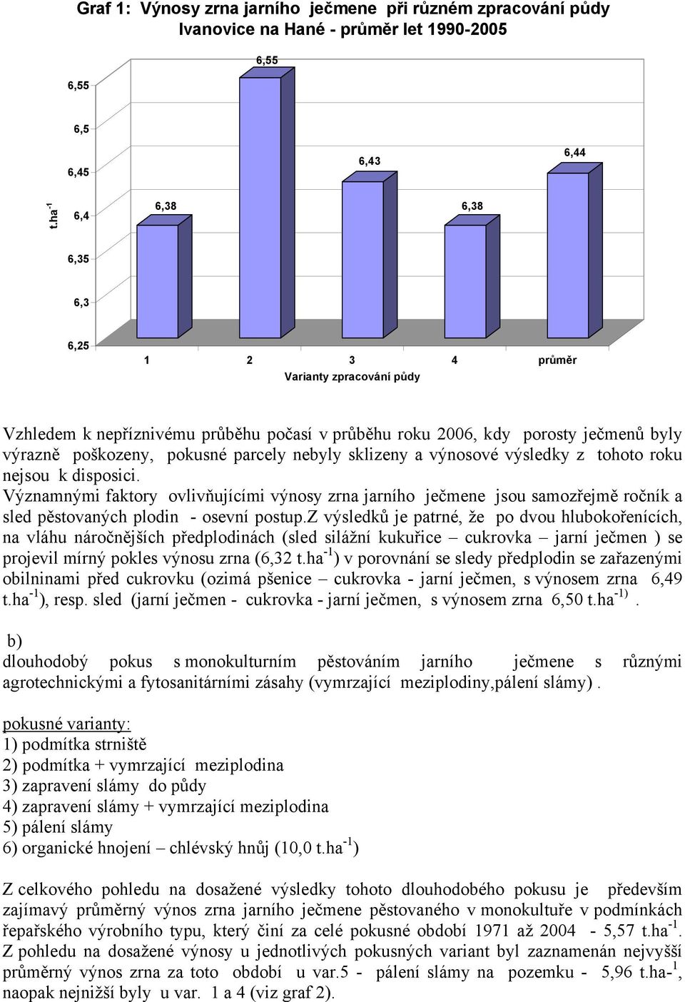 nebyly sklizeny a výnosové výsledky z tohoto roku nejsou k disposici. Významnými faktory ovlivňujícími výnosy zrna jarního ječmene jsou samozřejmě ročník a sled pěstovaných plodin - osevní postup.