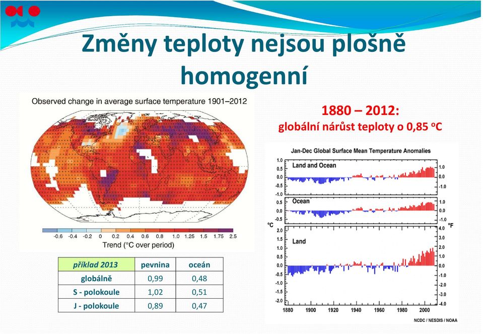 příklad 2013 pevnina oceán globálně 0,99