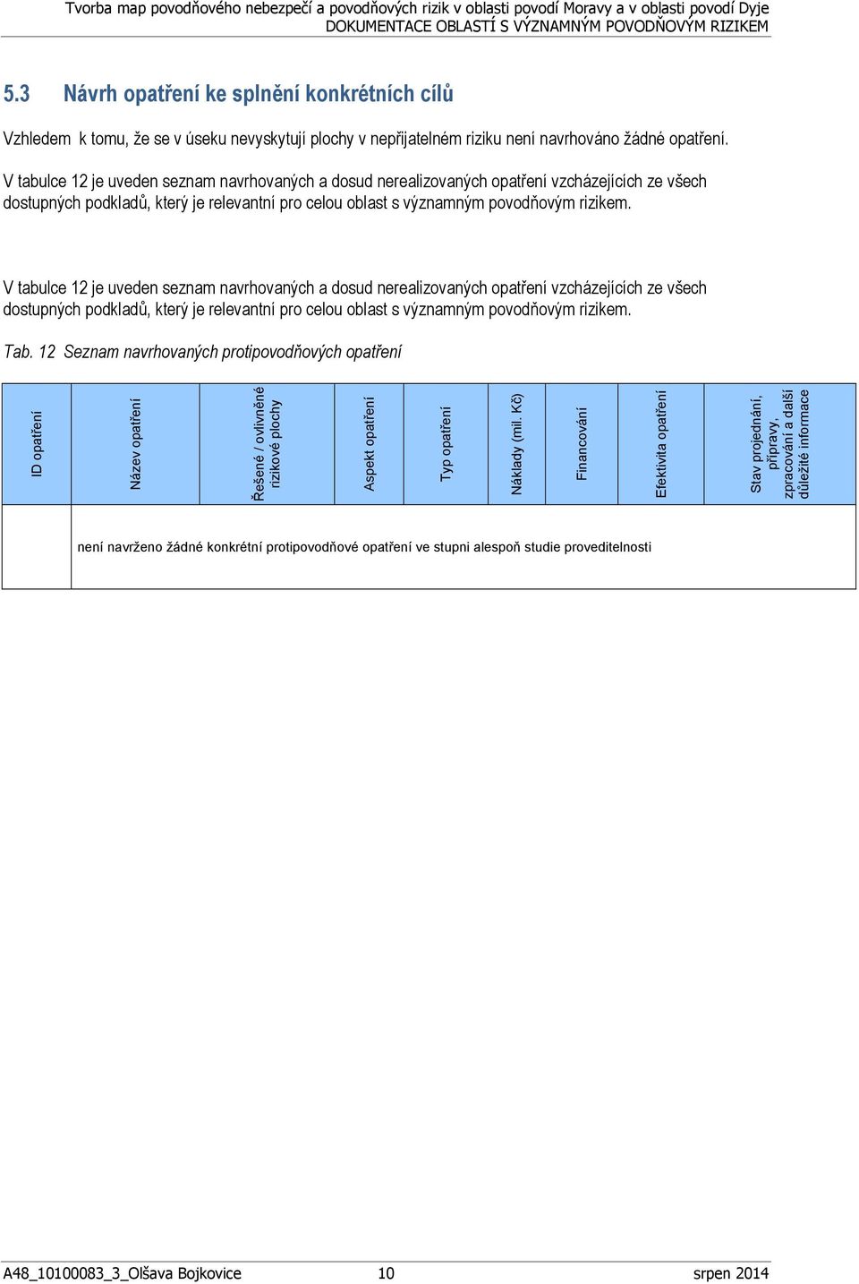 Tab. 12 Seznam navrhovaných protipovodňových opatření ID opatření Název opatření Řešené / ovlivněné rizikové plochy Aspekt opatření Typ opatření Náklady (mil.