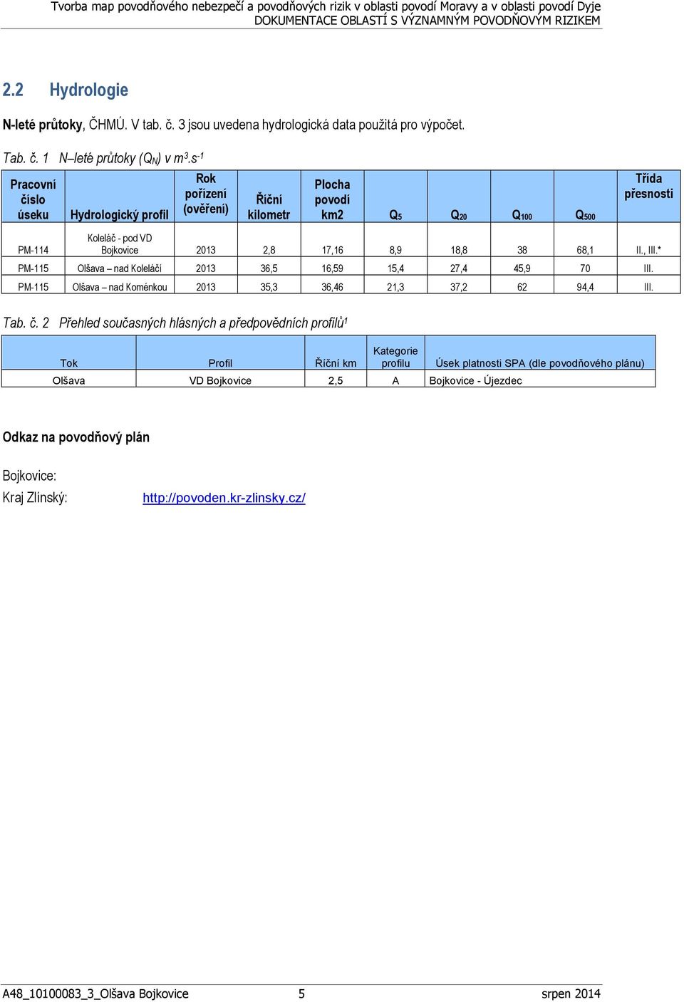 68,1 II., III.* PM-115 Olšava nad Koleláčí 2013 36,5 16,59 15,4 27,4 45,9 70 III. PM-115 Olšava nad Koménkou 2013 35,3 36,46 21,3 37,2 62 94,4 III. Tab. č.