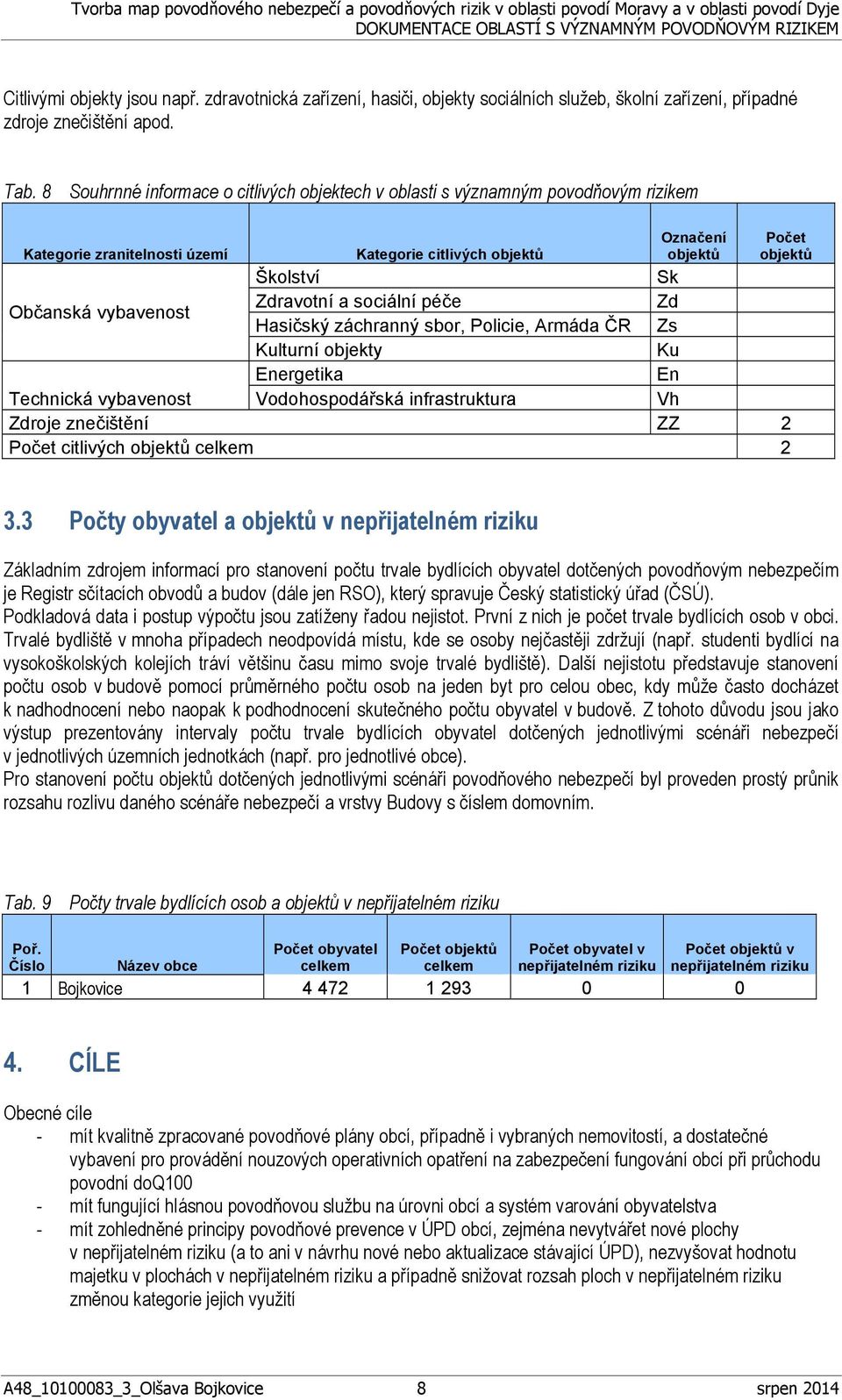 vybavenost Zdravotní a sociální péče Zd Hasičský záchranný sbor, Policie, Armáda ČR Zs Kulturní objekty Ku Energetika En Technická vybavenost Vodohospodářská infrastruktura Vh Zdroje znečištění ZZ 2