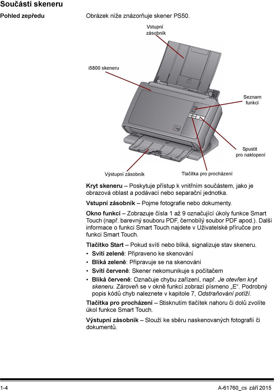 nebo separační jednotka. Vstupní zásobník Pojme fotografie nebo dokumenty. Okno funkcí Zobrazuje čísla 1 až 9 označující úkoly funkce Smart Touch (např. barevný souboru PDF, černobílý soubor PDF apod.