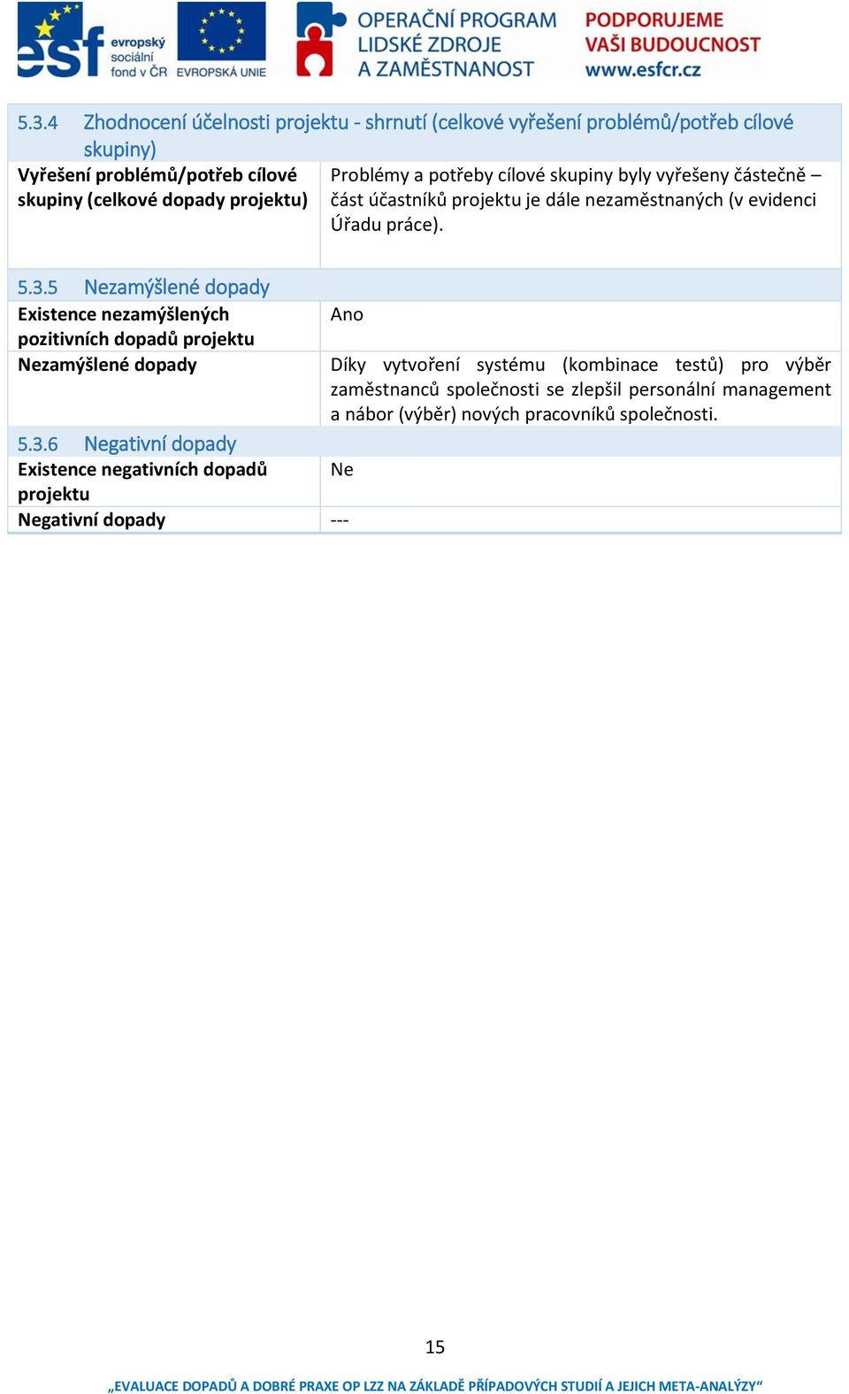 5 Nezamýšlené dopady Existence nezamýšlených pozitivních dopadů projektu Nezamýšlené dopady Ano 5.3.