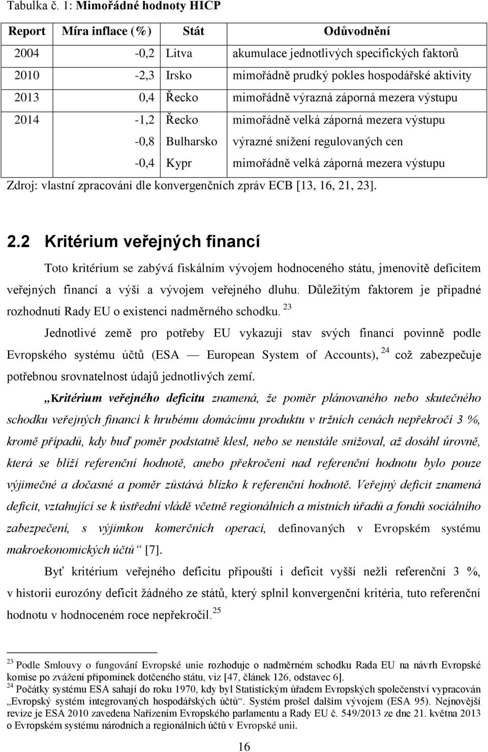 mimořádně výrazná záporná mezera výstupu 2014-1,2-0,8-0,4 Řecko Bulharsko Kypr mimořádně velká záporná mezera výstupu výrazné snížení regulovaných cen mimořádně velká záporná mezera výstupu Zdroj: