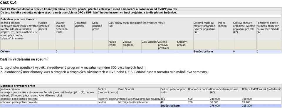 budou hrazeni v rámci projektu, a to dle platné Směrnice.