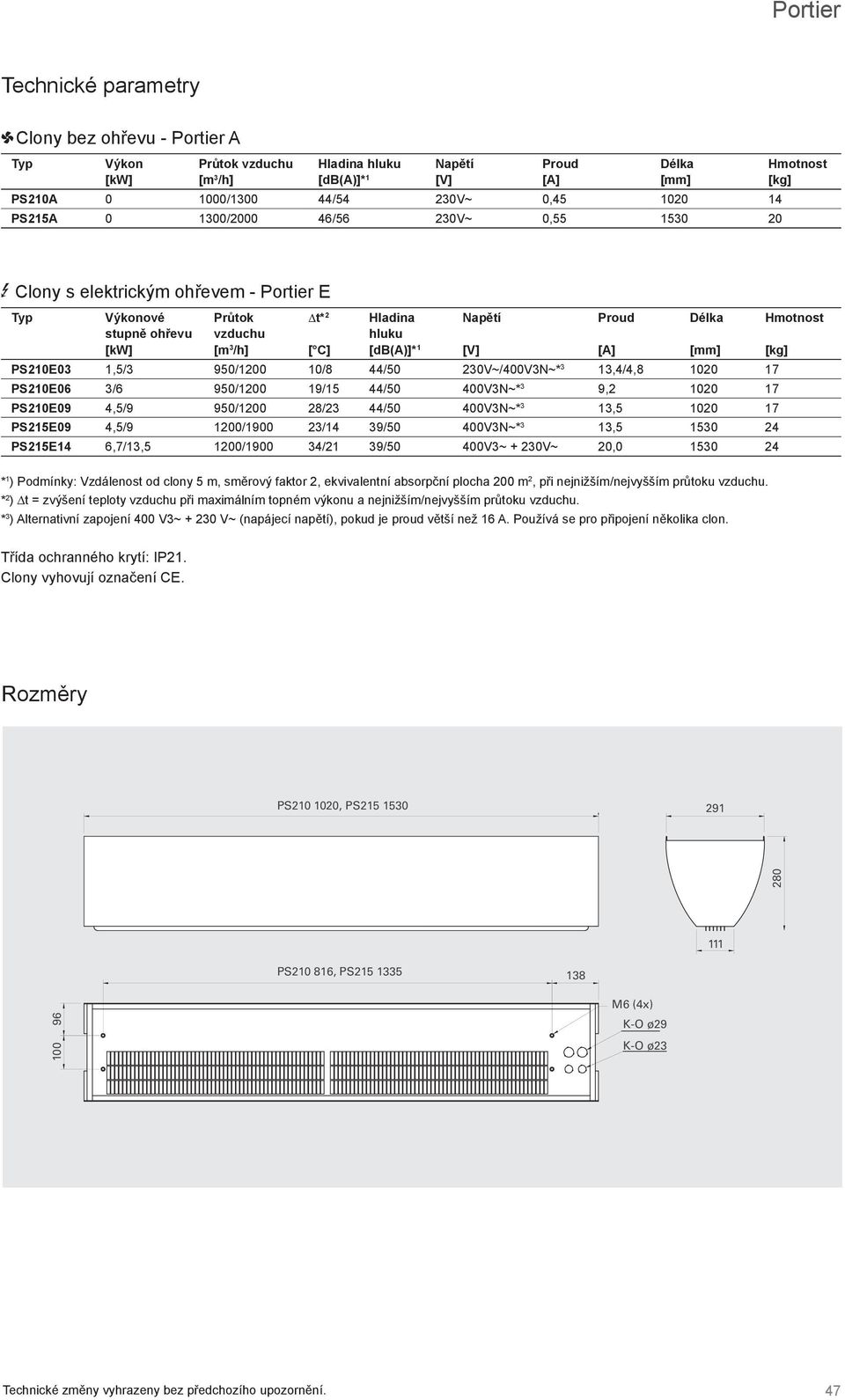 [A] Délka [mm] Hmotnost [kg] PS210E03 1,5/3 950/1200 10/8 44/50 230V~/400V3N~* 3 13,4/4,8 1020 17 PS210E06 3/6 950/1200 19/15 44/50 400V3N~* 3 9,2 1020 17 PS210E09 4,5/9 950/1200 28/23 44/50 400V3N~*
