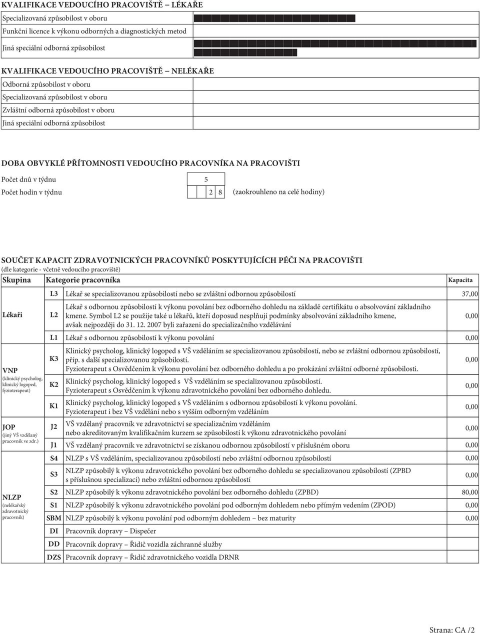 PRACOVNÍKA NA PRACOVIŠTI Počet dnů v týdnu 5 Počet hodin v týdnu 2 8 (zaokrouhleno na celé hodiny) SOUČET KAPACIT ZDRAVOTNICKÝCH PRACOVNÍKŮ POSKYTUJÍCÍCH PÉČI NA PRACOVIŠTI (dle kategorie - včetně