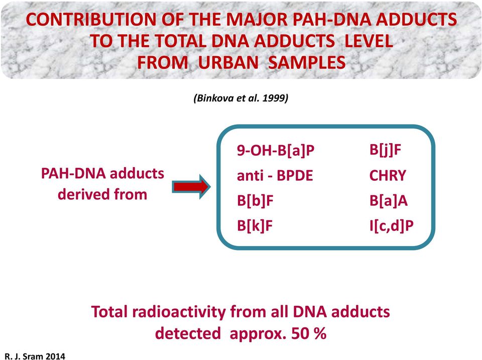 1999) PAH-DNA adducts derived from 9-OH-B[a]P anti - BPDE B[b]F