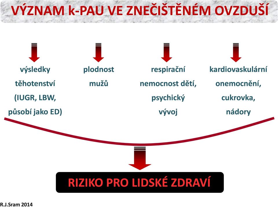 dětí, onemocnění, (IUGR, LBW, psychický cukrovka, působí