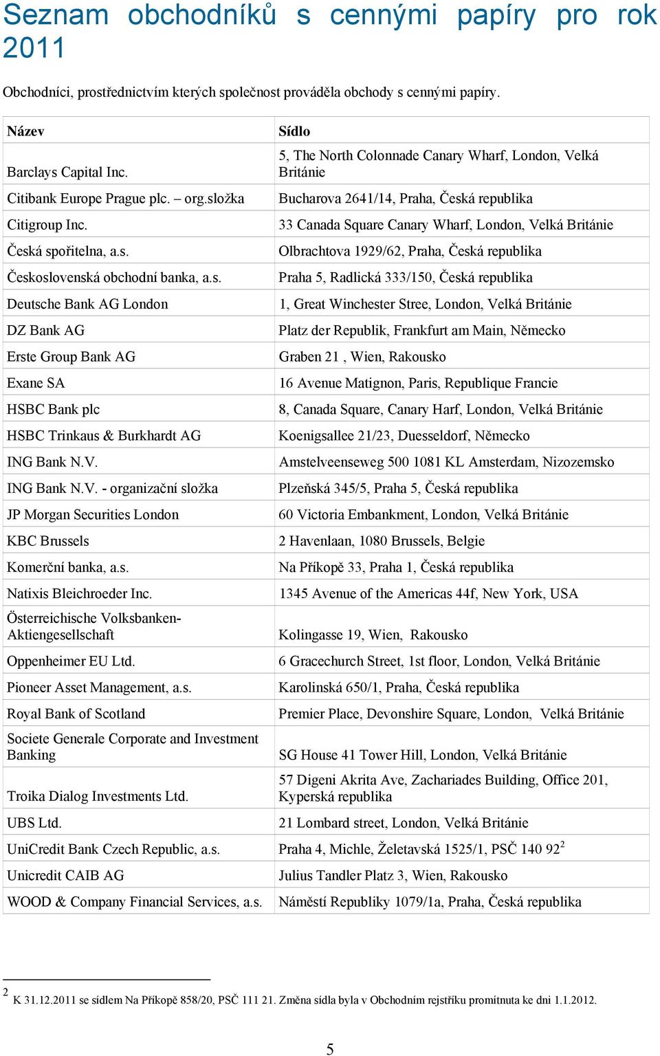 V. ING Bank N.V. - organizační složka JP Morgan Securities London KBC Brussels Komerční banka, a.s. Natixis Bleichroeder Inc. Österreichische Volksbanken- Aktiengesellschaft Oppenheimer EU Ltd.