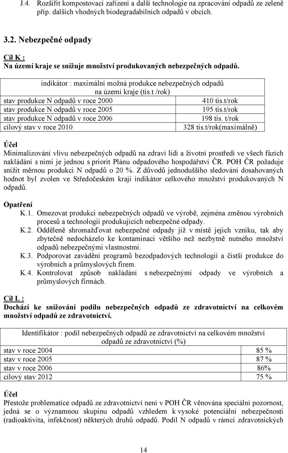 t /rok) stav produkce N odpadů v roce 2000 410 tis.t/rok stav produkce N odpadů v roce 2005 195 tis.t/rok stav produkce N odpadů v roce 2006 198 tis. t/rok cílový stav v roce 2010 328 tis.