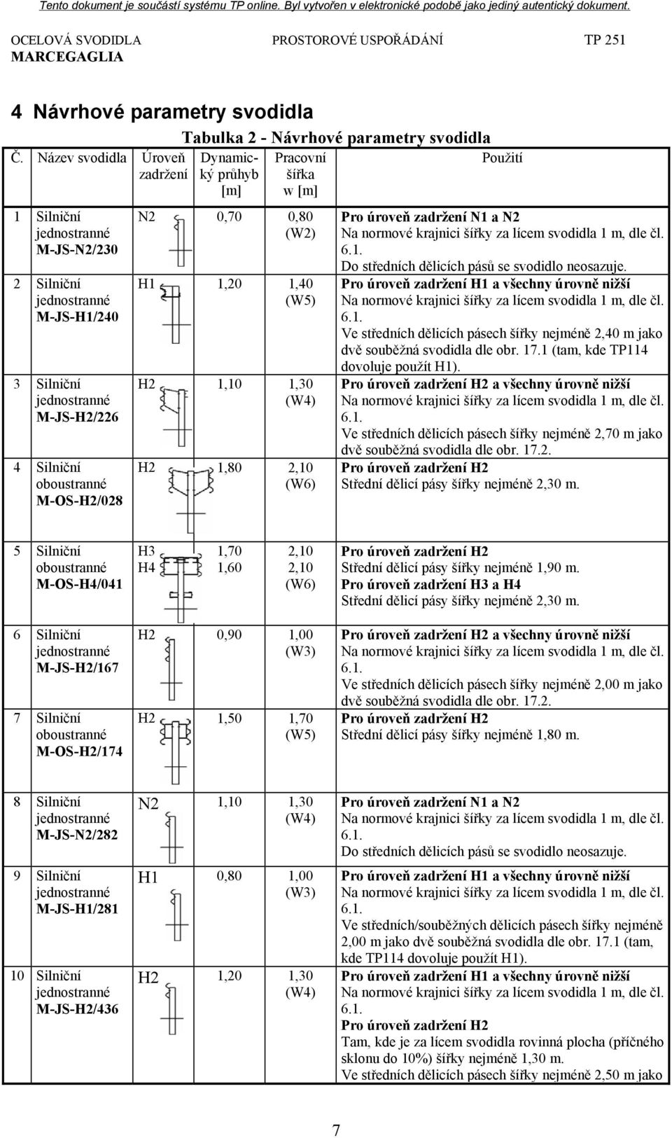 Pracovní šířka w [m] N2 0,70 0,80 (W2) H1 1,20 1,40 (W5) H2 1,10 1,30 (W4) H2 1,80 2,10 (W6) Použití Pro úroveň zadržení N1 a N2 Na normové krajnici šířky za lícem svodidla 1 m, dle čl. 6.1. Do středních dělicích pásů se svodidlo neosazuje.