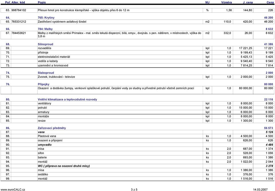 nátěrem, v místnostech, výška do m2 332,0 26,00 8 632 3,8 m 68. 69. Silnoproud rozvaděče kpl 1,0 17 221,25 41 386 17 221 70. přístroje kpl 1,0 9 199,43 9 199 71.