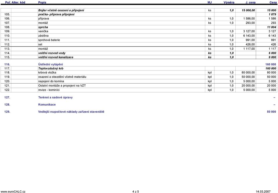 vnitřní rozvod kanalizace ks 1,0 15 000,00 15 000 1 879 1 586,00 1 586 11 804 3 127,00 3 127 6 143,00 6 143 1 117,00 1 117 116. Ústřední vytápění 117. Teplovzdušný krb 118.