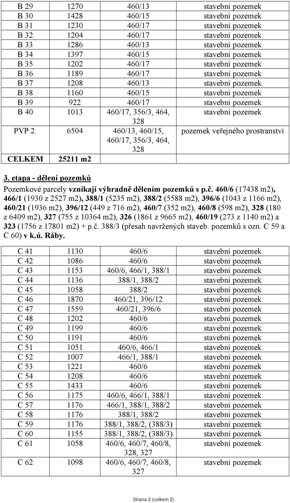 356/3, 464, stavební pozemek PVP 2. 6504 460/13, 460/15, pozemek veřejného prostranství 460/17, 356/3, 464, CELKEM 25211 m2 3.