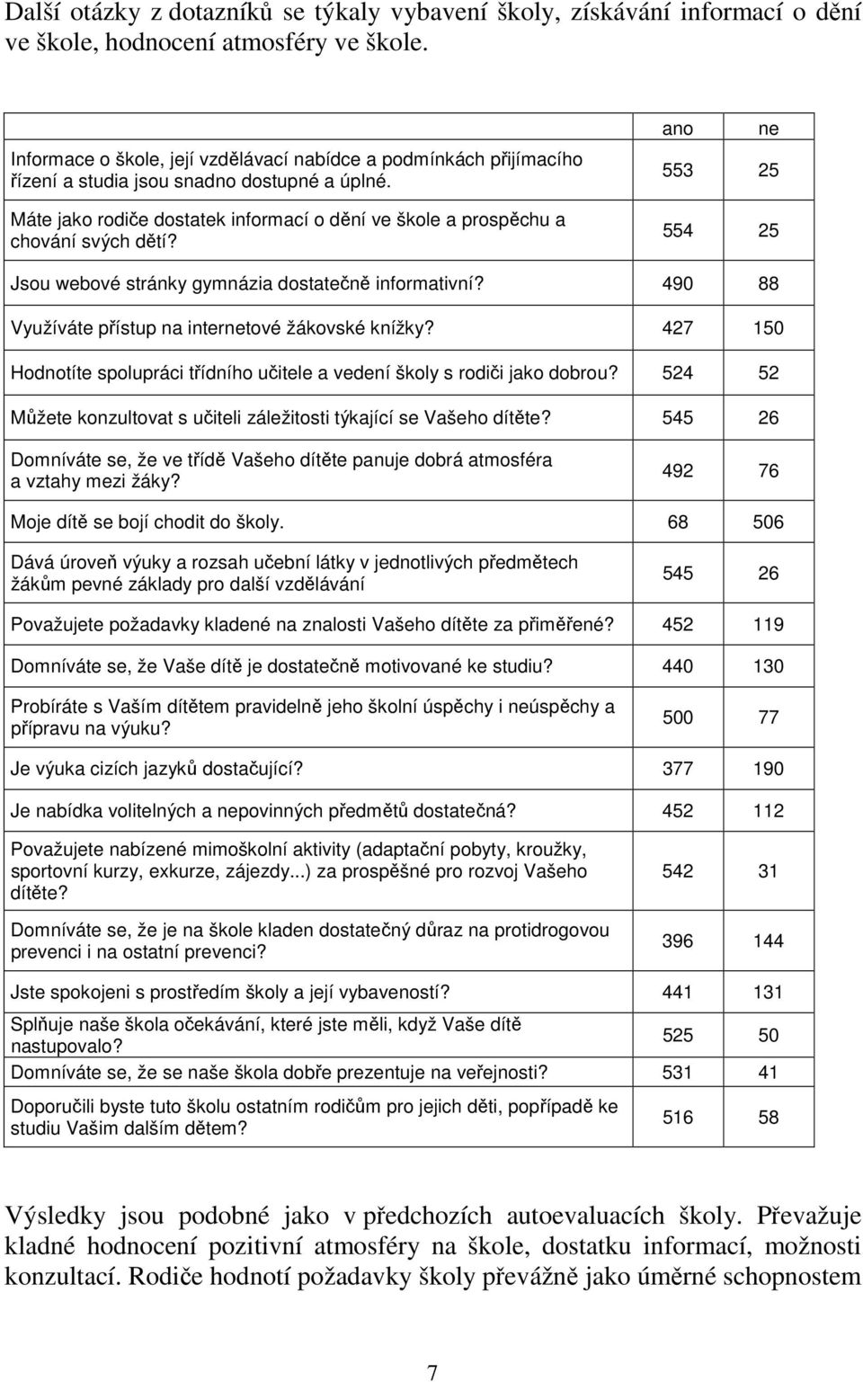 ano ne 553 25 554 25 Jsou webové stránky gymnázia dostatečně informativní? 490 88 Využíváte přístup na internetové žákovské knížky?